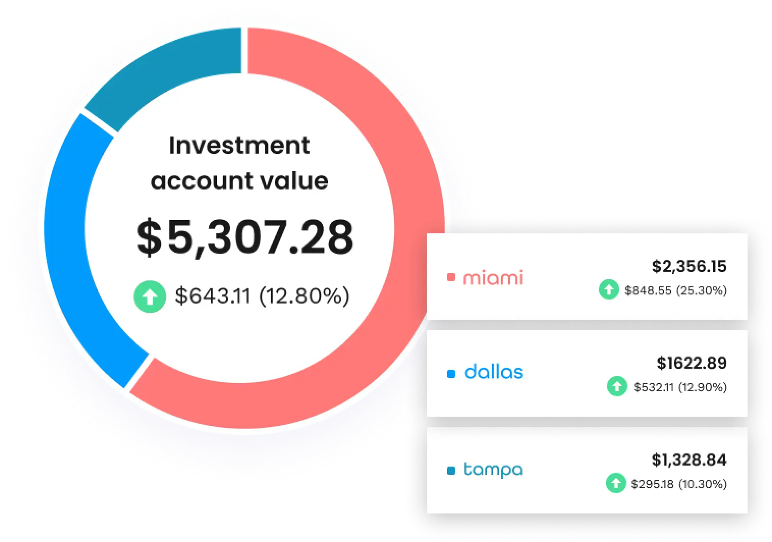 Nada investment account value